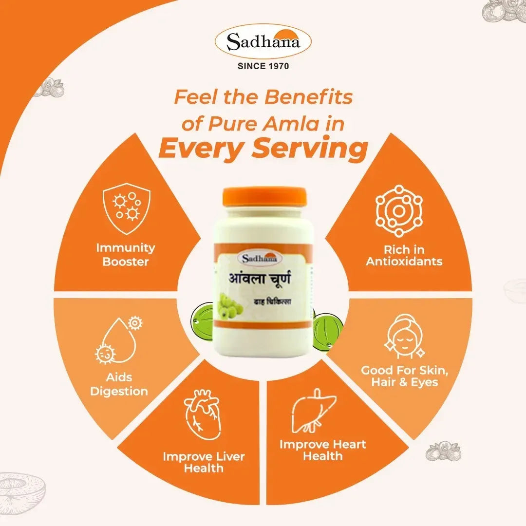 Amla Churna